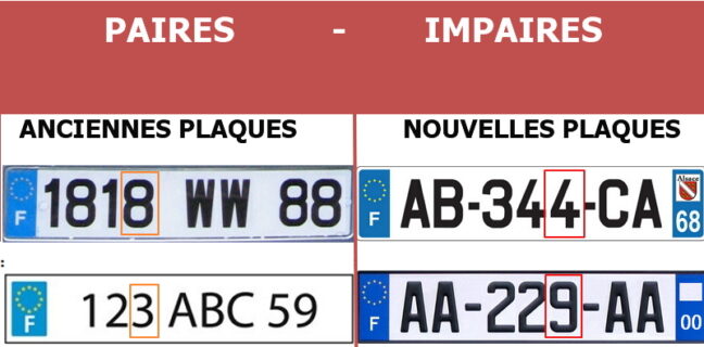 Circulation alternée mode d emploi Immatriculation paire et impaire