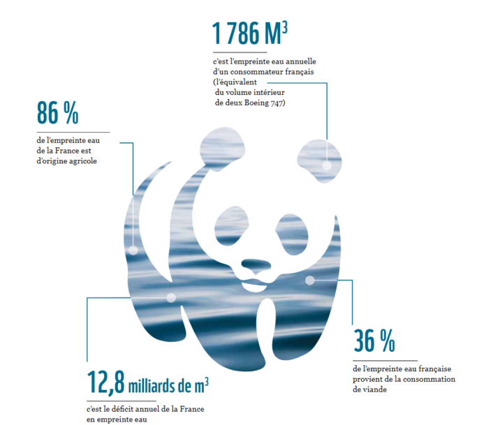 Screenshot 2025-12-11 at 16-35-50 Doc357-L_empreine_eau_de_la_France.pdf emprunte eau france